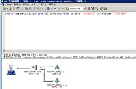 SQL ServerɣSQL ServerŻ(ͼ)