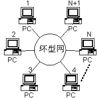 ֪ʶ 4.LAN˽ṹͼģ