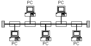 ֪ʶ 4.LAN˽ṹͼ壩